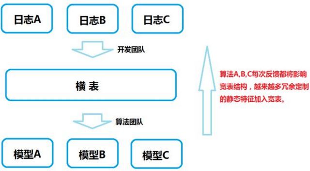 【干货】特征工程：机器学习中的特征与标签自然语言化