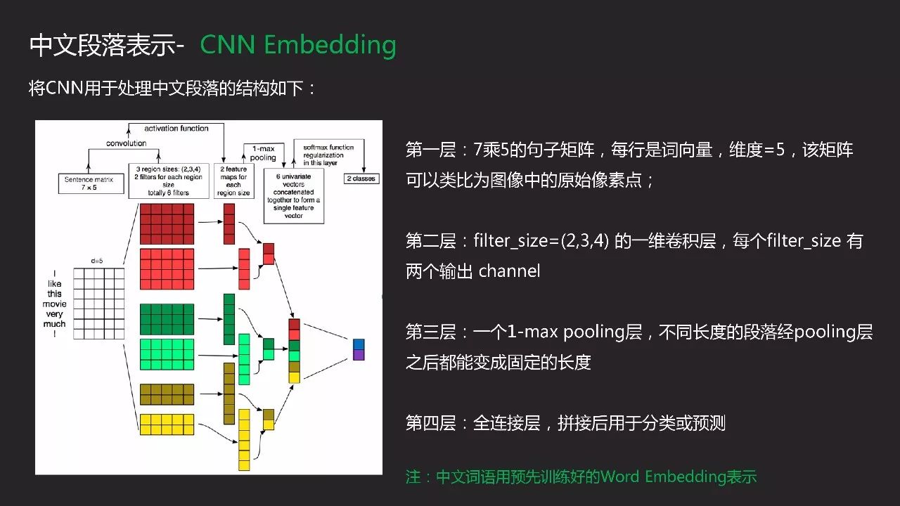 用NLP自然语言处理技术感知市场温度——万得3C中国会议专场报告（PPT+音频）