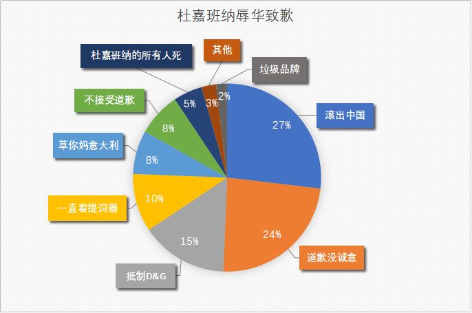 “网络暴力”与人工智能自然语言处理的碰撞（下）