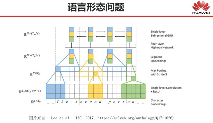 深度 | 刘群：基于深度学习的自然语言处理，边界在哪里？