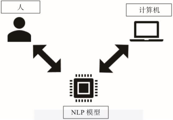 终于有人把自然语言处理、机器学习、深度学习和AI讲明白了