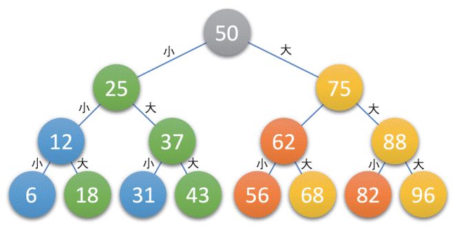 数据结构14天特训营【2】 | 数据结构与算法学习地图