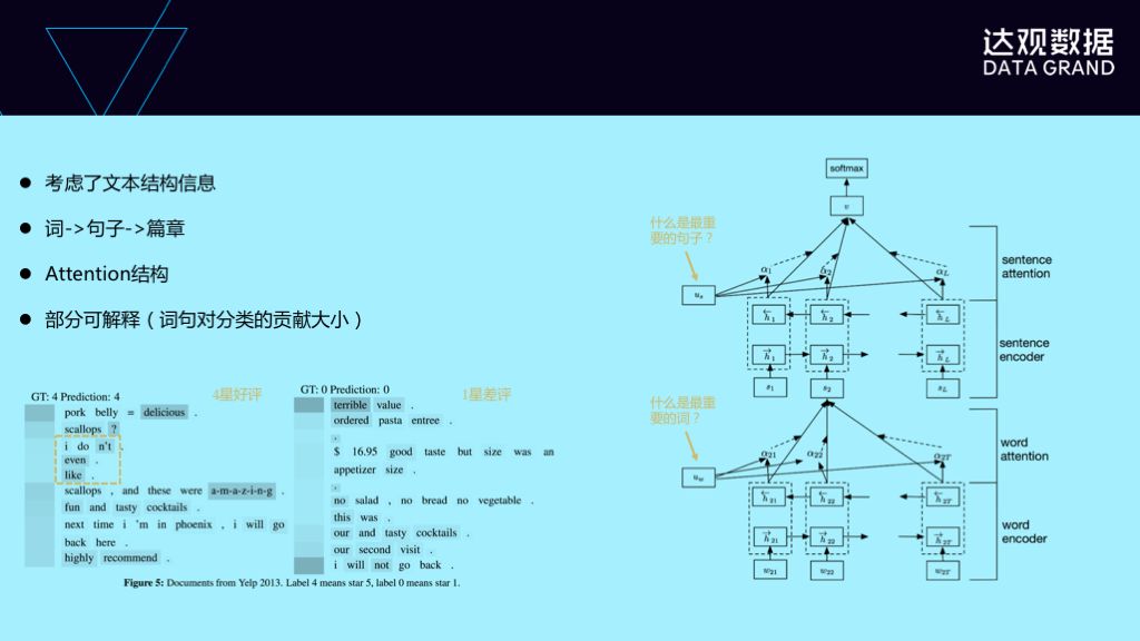 如何玩转自然语言理解和深度学习实践？——技术直播回顾