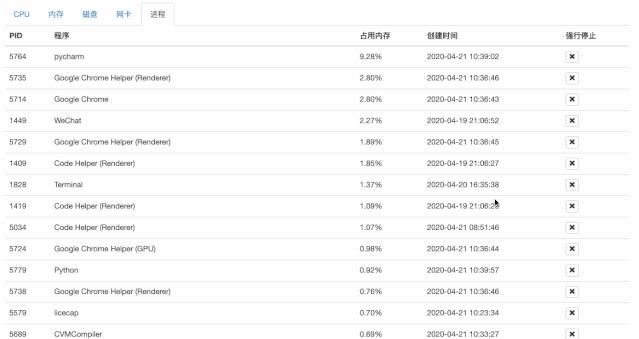 Psutil + Flask + Pyecharts + Bootstrap 开发动态可视化系统监控