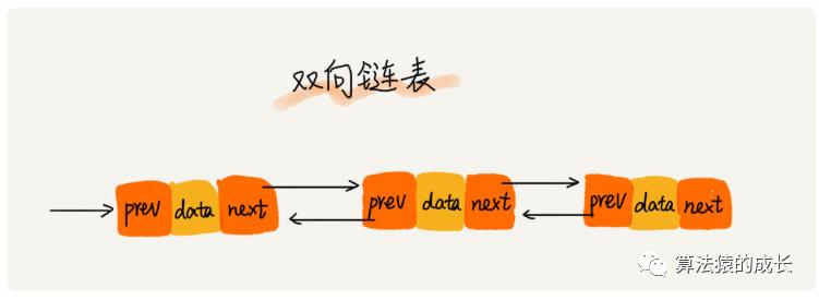 数据结构算法入门--链表(文末有红包抽奖)