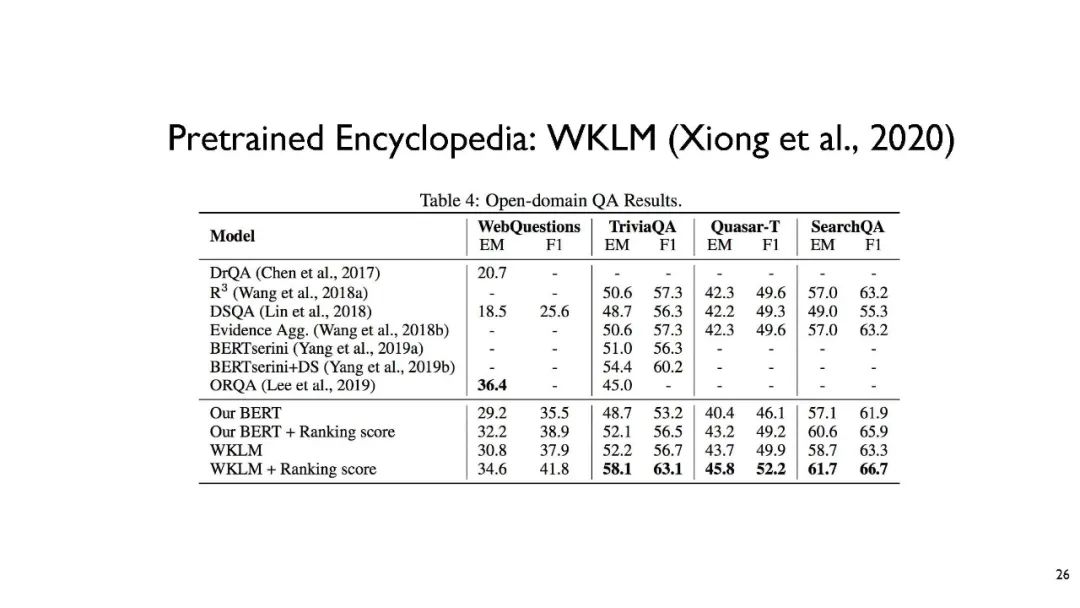 【AACL2020】自监督学习的自然语言处理，68页ppt