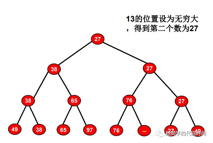 数据结构：排序（3）|| 选择排序