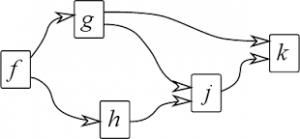 给 Python 程序员的函数式编程实践经验