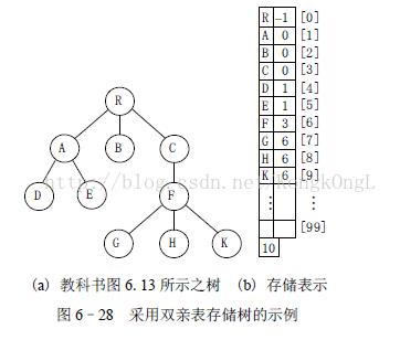 数据结构与算法 - 树形结构