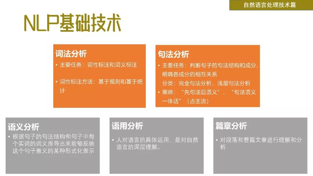 清华发布50页PPT《2018自然语言处理研究报告》（附下载）