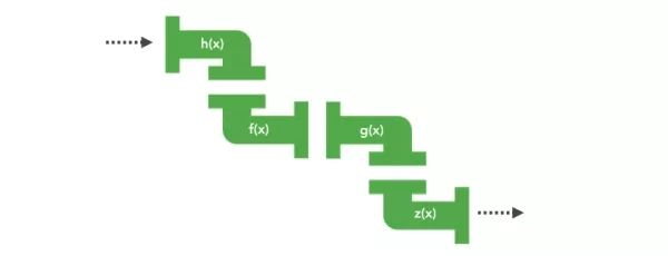 简明 JavaScript 函数式编程——入门篇