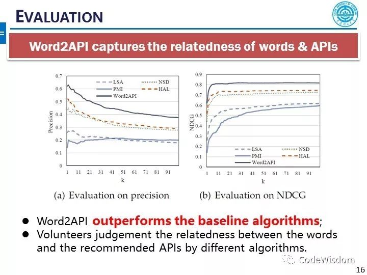 Word2API: 自然语言单词与程序API的统一低维表示技术