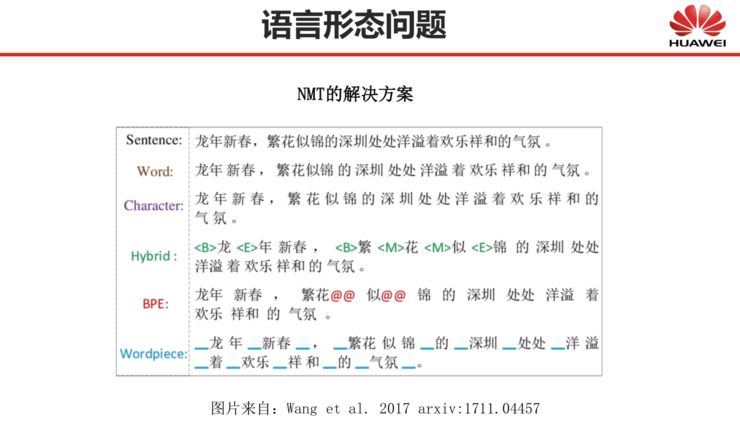 深度 | 刘群：基于深度学习的自然语言处理，边界在哪里？