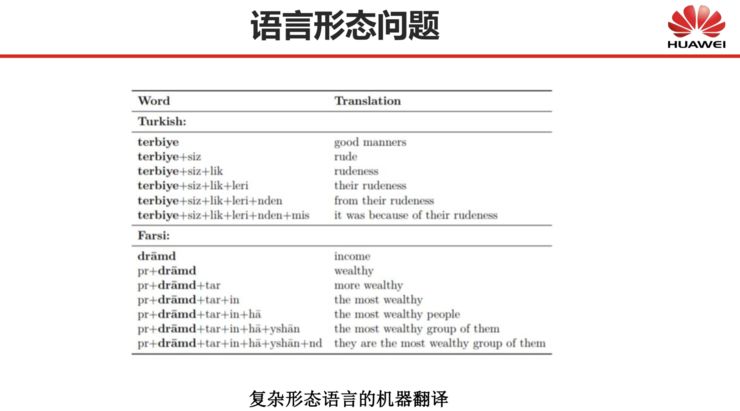 深度 | 刘群：基于深度学习的自然语言处理，边界在哪里？