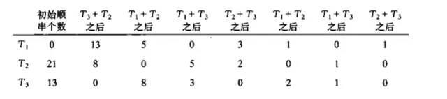 数据结构_排序算法总结