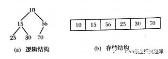 【058期】数据结构与算法（三）：选择排序