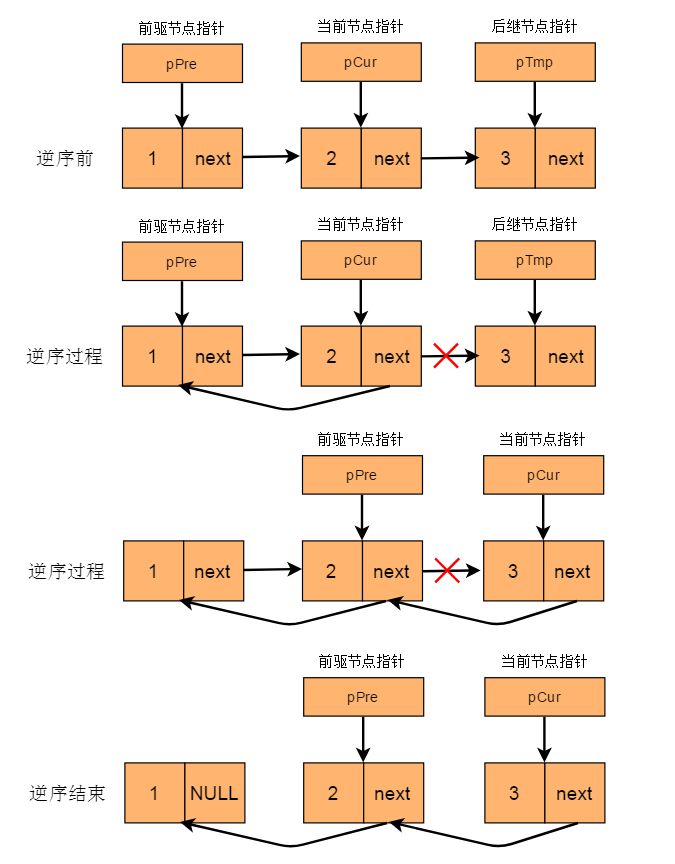 数据结构与算法——单链表