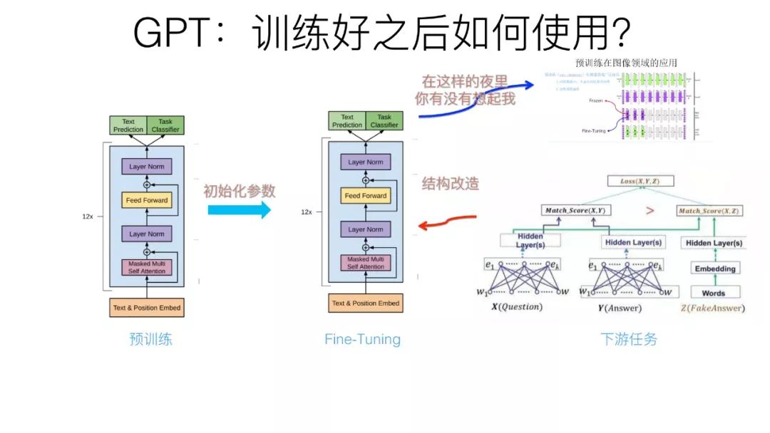 预训练在自然语言处理的发展: 从Word Embedding到BERT模型