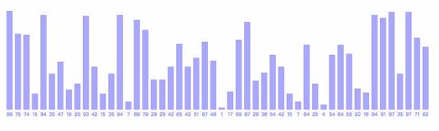 数据结构和算法系列之排序算法(JavaScript版)