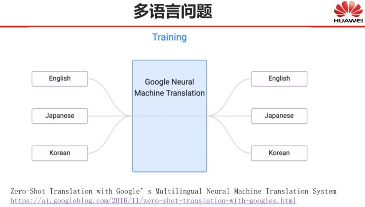 深度 | 刘群：基于深度学习的自然语言处理，边界在哪里？