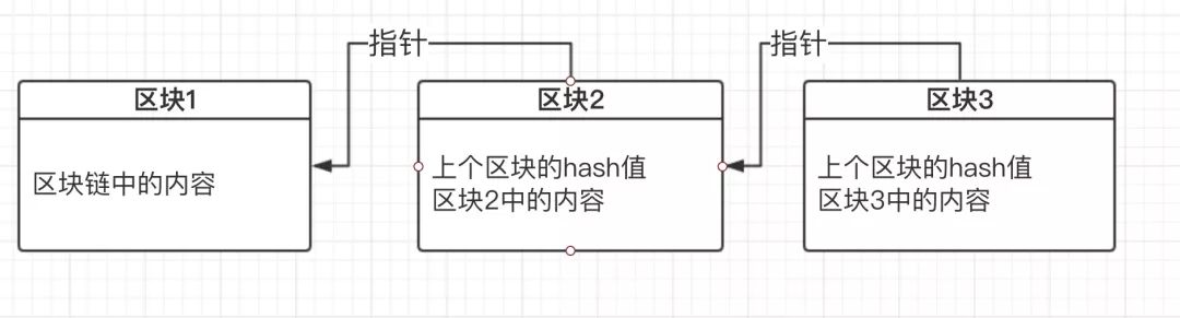 数据结构究竟是什么？为什么你一定要学好数据结构？