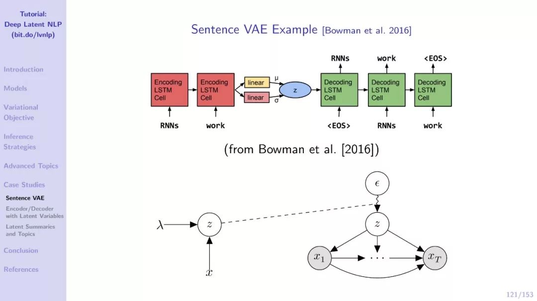 【EMNLP干货】自然语言中的深度隐变量模型（附211页PDF下载）