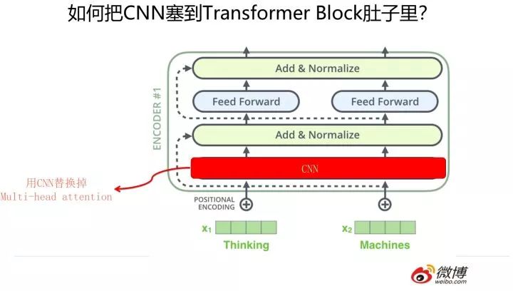 自然语言处理三大特征抽取器比较