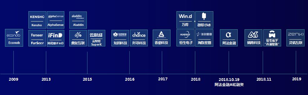 【华泰资讯】自然语言处理在金融投资领域的应用