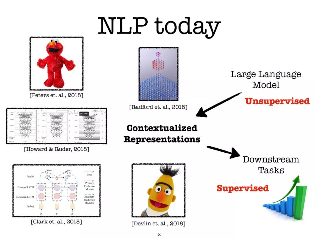 斯坦福NLP组最新报告：自然语言处理中的学习挑战（附149页报告全文下载）