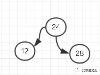 3 分钟理解完全二叉树、平衡二叉树、二叉查找树