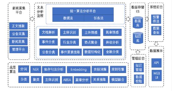 自然语言处理在金融实时事件监测和财务快讯中的应用