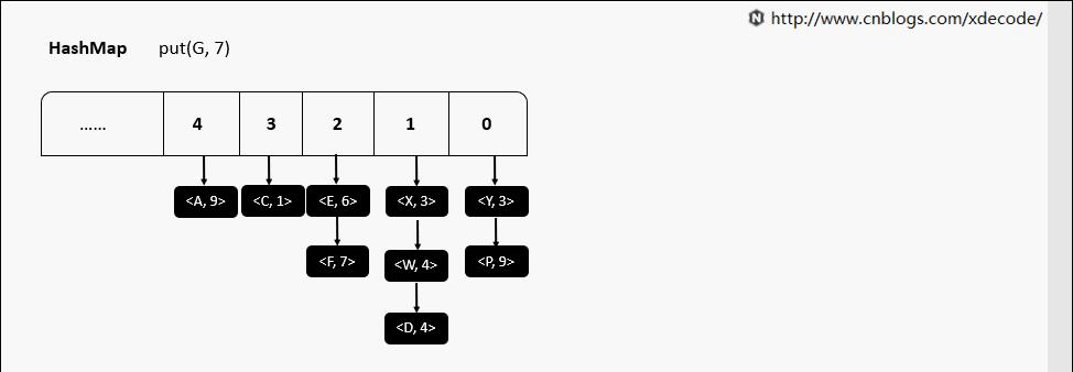 Java | 图解数据结构及原理，傻瓜也能看懂！