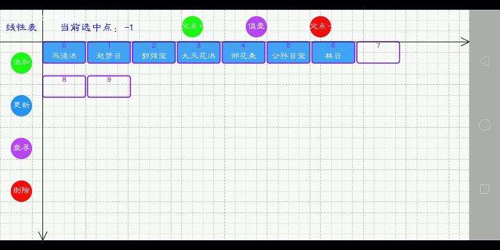 看得见的数据结构——关于数组表，你真的懂吗？