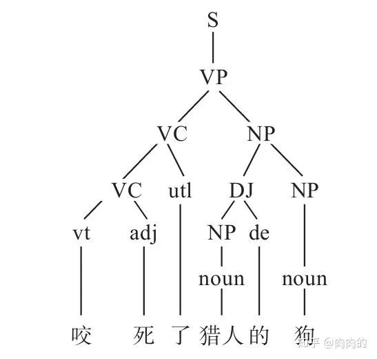 入门解读 | 自然语言处理技术详细概览