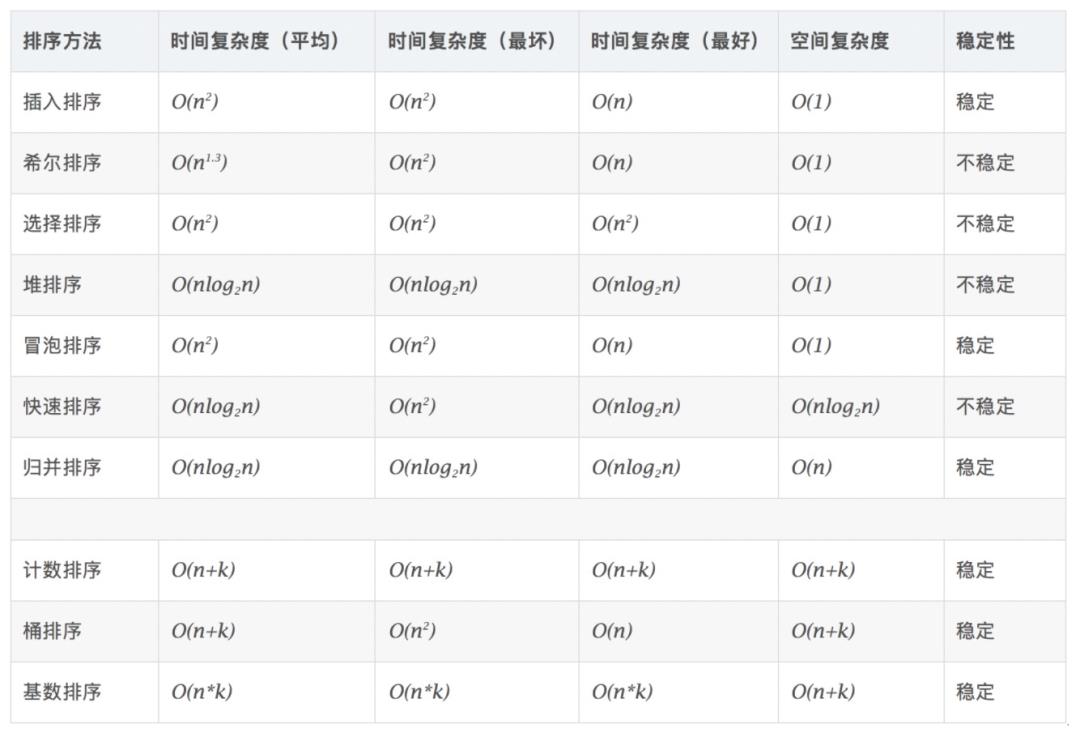 快速入门数据结构和算法