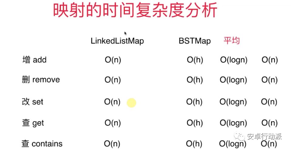 数据结构学习总结（二）