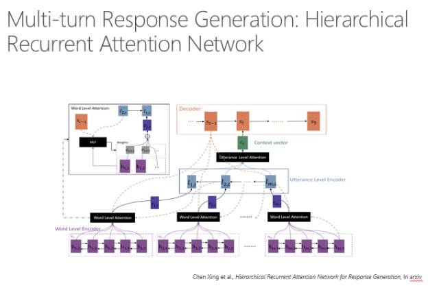 微软周明：自然语言对话引擎（视频+PPT）