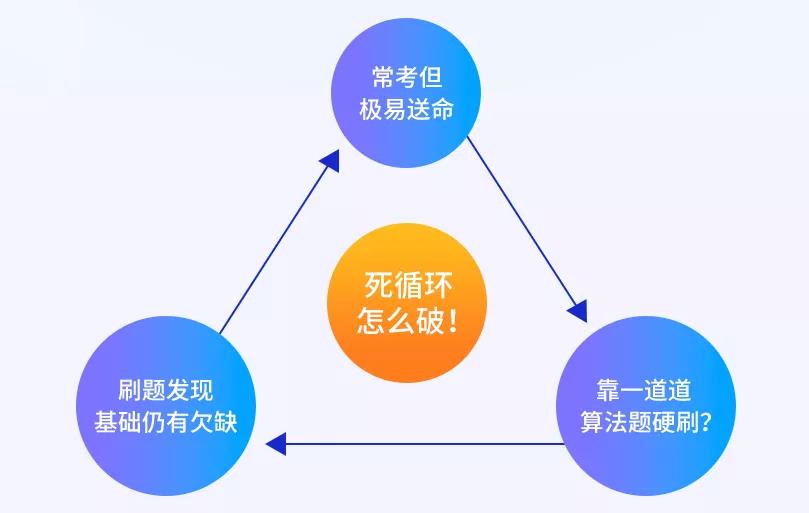 你真的掌握数据结构与算法了吗？