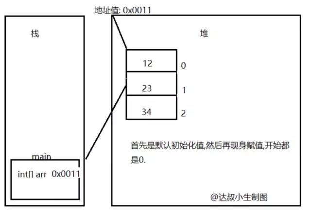 详解Java数据结构之数组(Array)