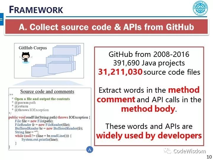 Word2API: 自然语言单词与程序API的统一低维表示技术