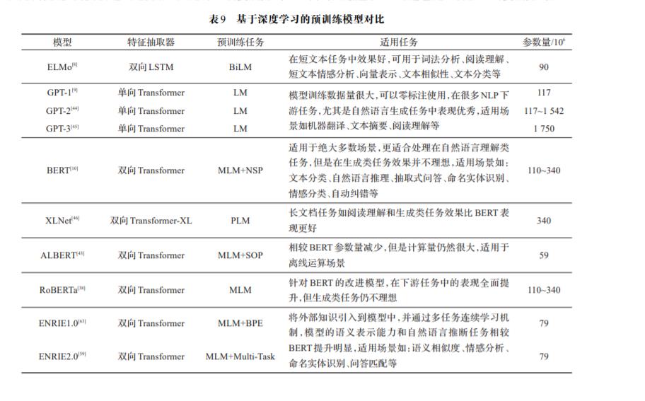 自然语言处理预训练模型的研究综述