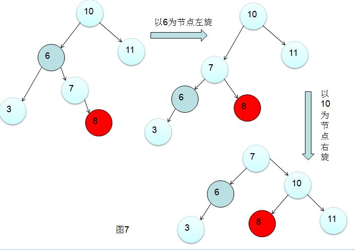 数据结构—平衡二叉树