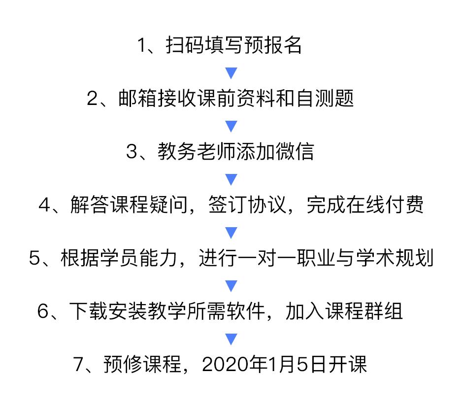 自然语言处理、计算机视觉、推荐系统、数据科学哪家强？