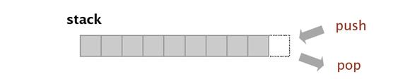 谈一谈数据结构与算法中的栈