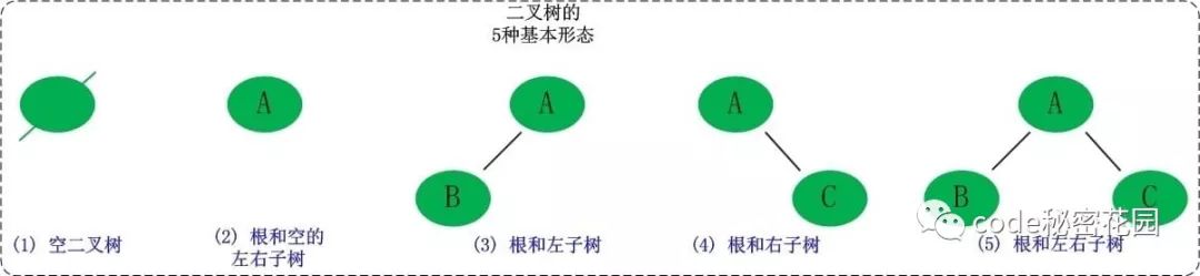 一文梳理面试中的数据结构与算法