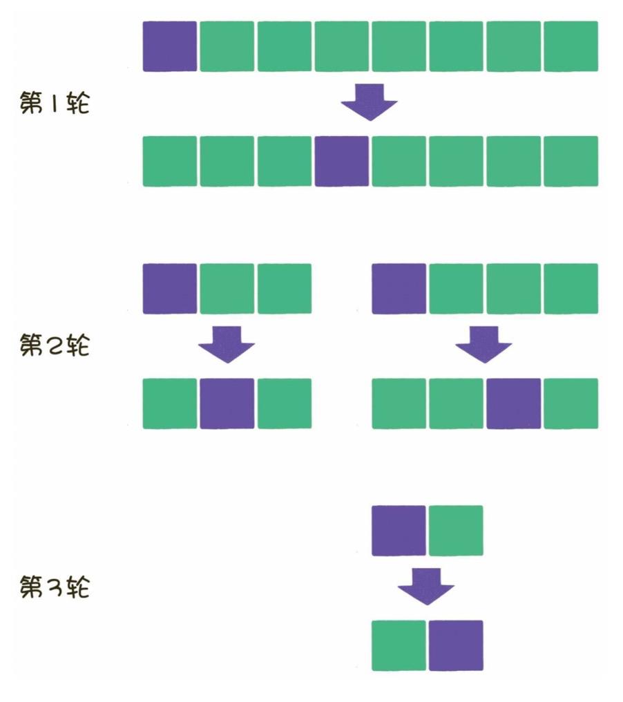 吴师兄导读：如何快速入门数据结构和算法