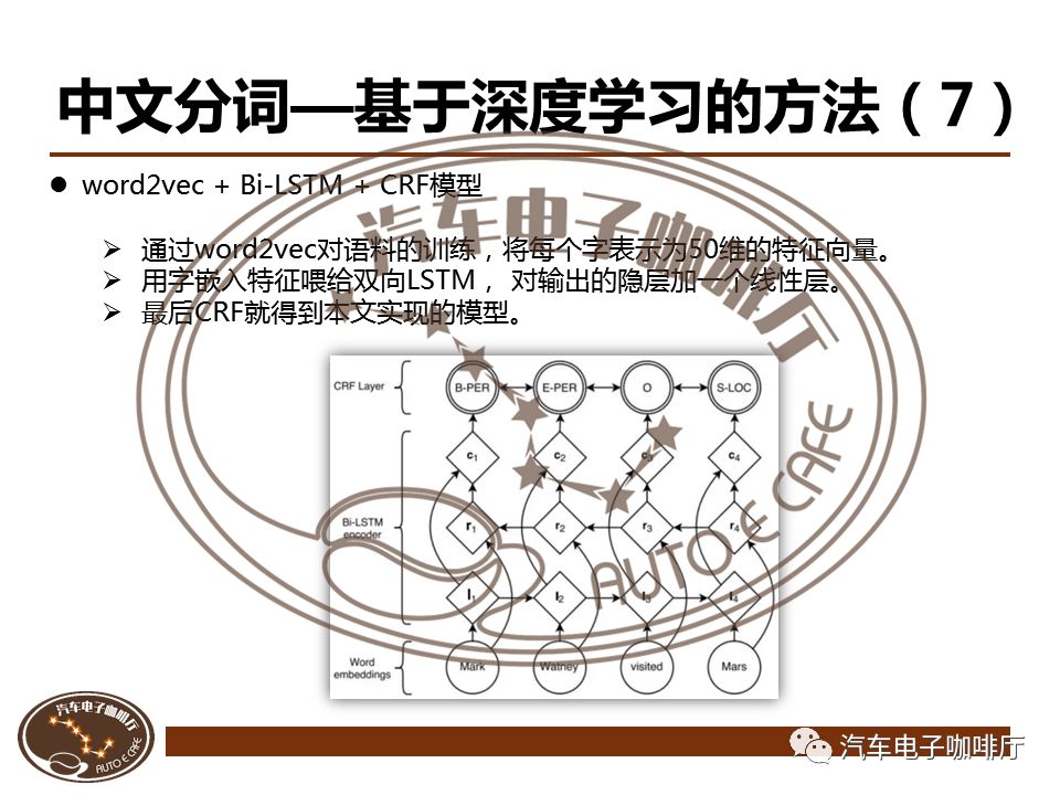 【秘】自然语言处理与智能驾驶