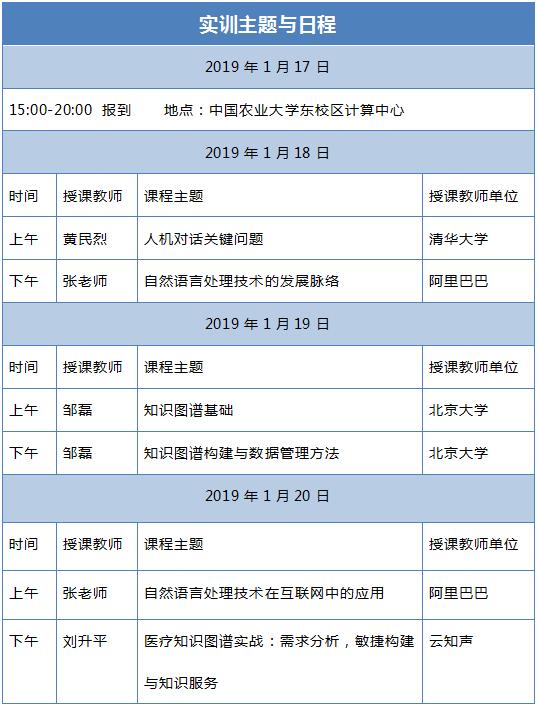 「AI专题实训通知」自然语言处理与知识图谱构建