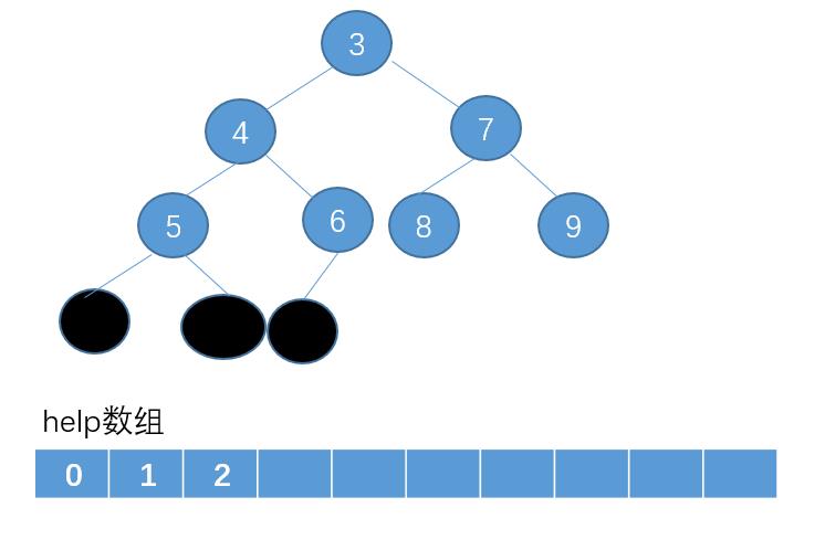 【算法与数据结构】堆排序是什么鬼？