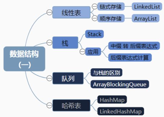 动图+源码+总结：演示JDK8 中的数据结构执行过程及原理